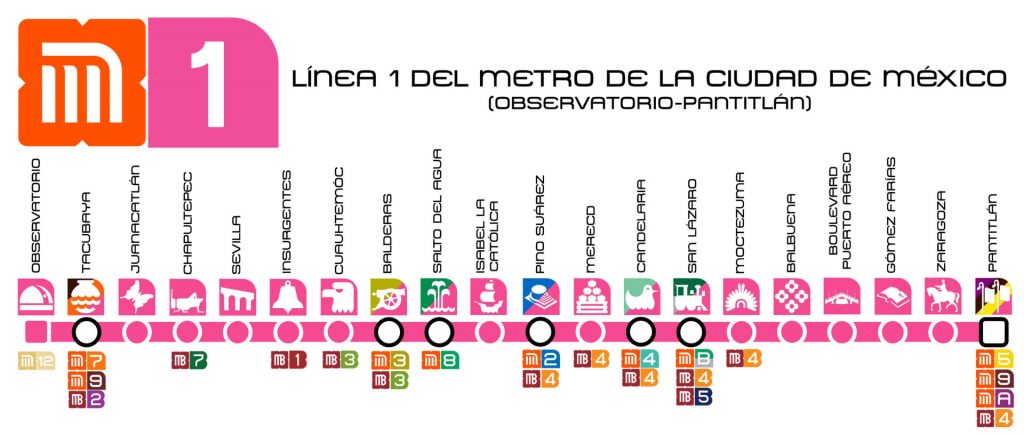 línea 1 del metro CDMX