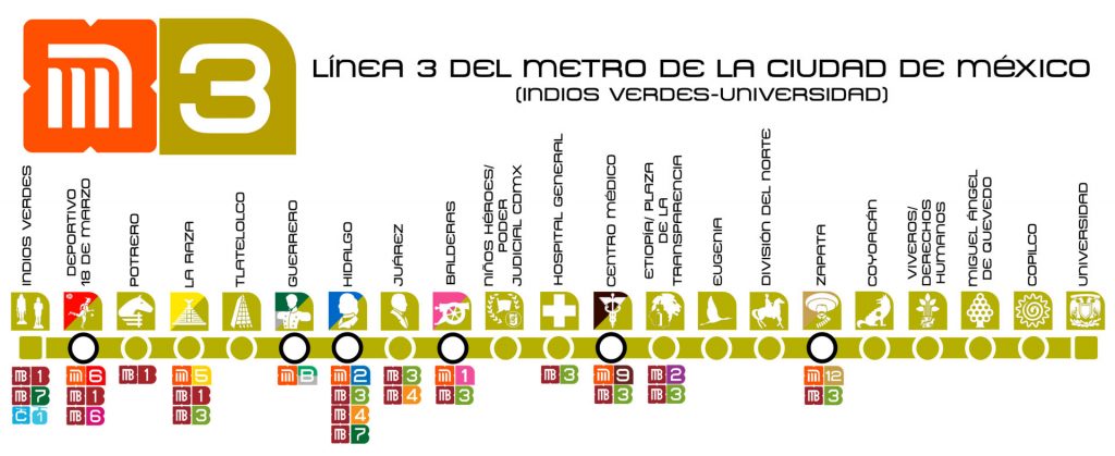 Línea 3 del metro de CDMX