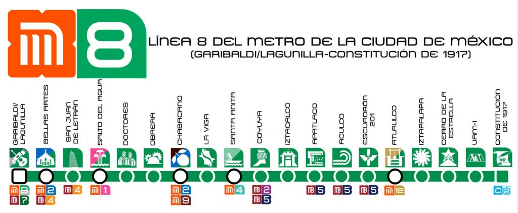 línea 8 del metro CDMX