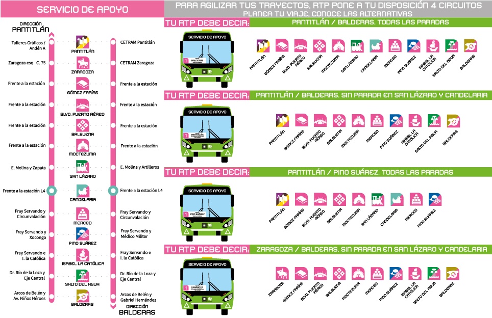 Alternativas Cierre Línea 1 Metro CDMX